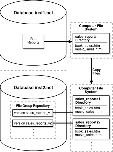 Description of Figure 20-5 follows