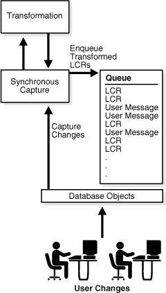 Description of Figure 7-2 follows