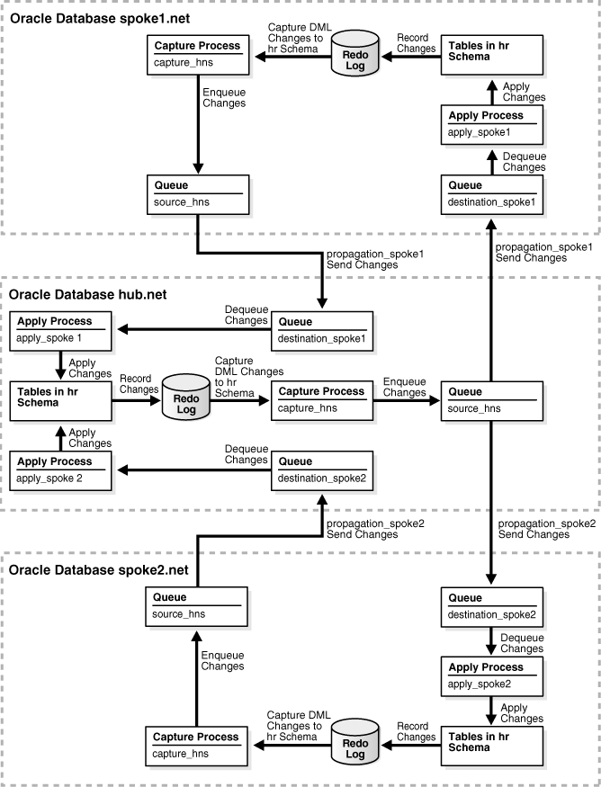 Description of Figure 1-12 follows