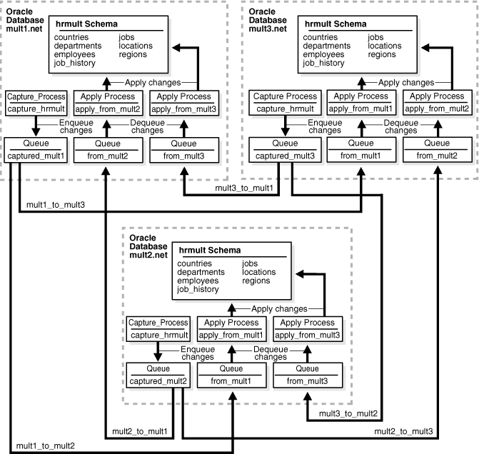 Description of Figure 21-1 follows