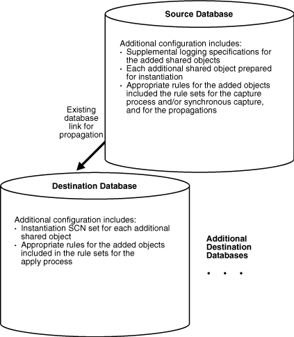 Description of Figure 8-1 follows