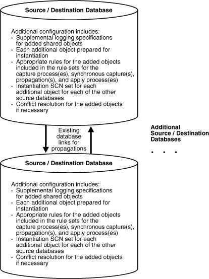 Description of Figure 8-3 follows