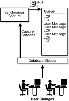 Description of Figure 1-5 follows