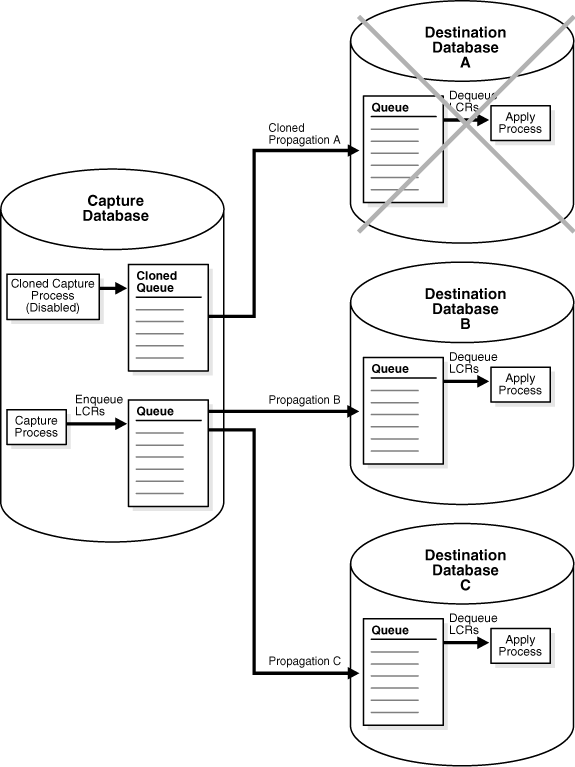 Description of Figure 9-2 follows