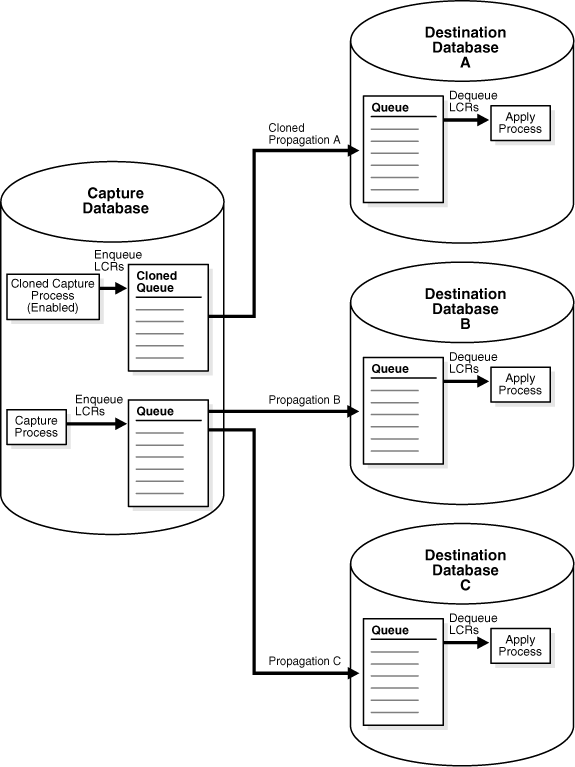 Description of Figure 9-3 follows