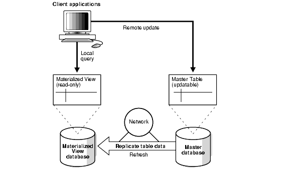 Description of Figure 7-1 follows