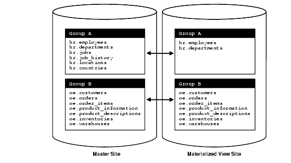 Description of Figure 7-3 follows