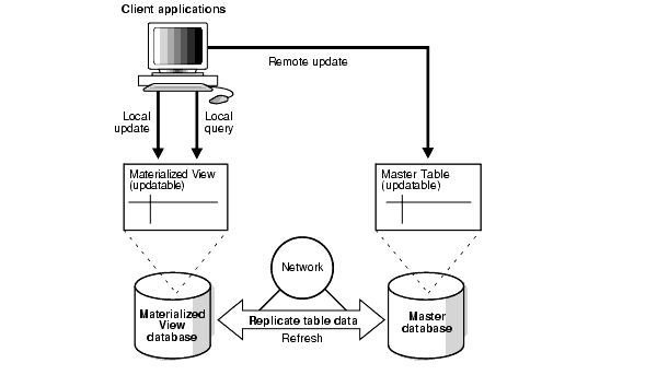 Description of Figure 7-2 follows