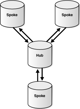 Description of Figure 4-7 follows