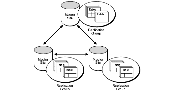 Description of Figure 2-1 follows