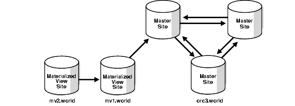 Description of Figure 3-7 follows