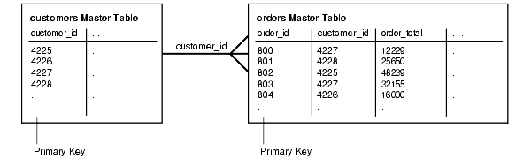 Description of Figure 3-4 follows