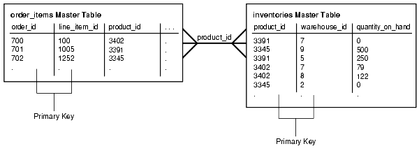 Description of Figure 3-5 follows