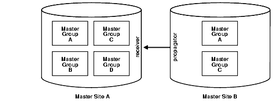 Description of Figure A-1 follows