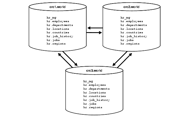 Description of Figure 3-1 follows