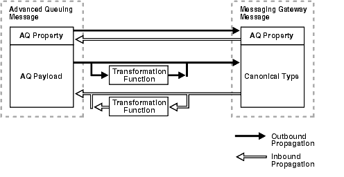 Description of adqmg004.gif follows