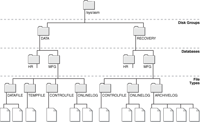 Description of Figure 5-1 follows