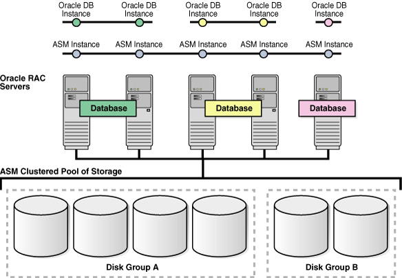 Description of Figure 1-2 follows