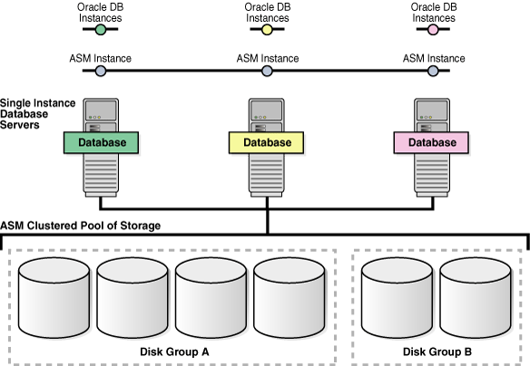 Description of Figure 1-3 follows