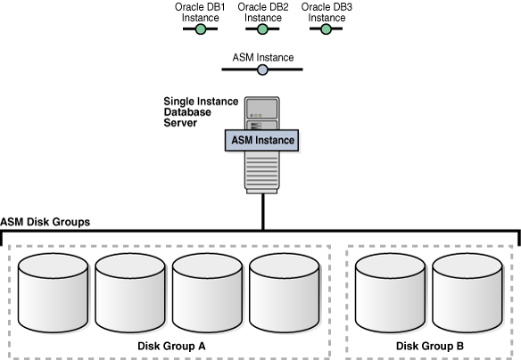 Description of Figure 1-1 follows