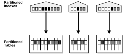 Description of Figure 2-6 follows