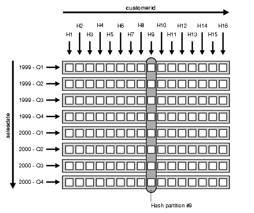 Description of Figure 4-2 follows