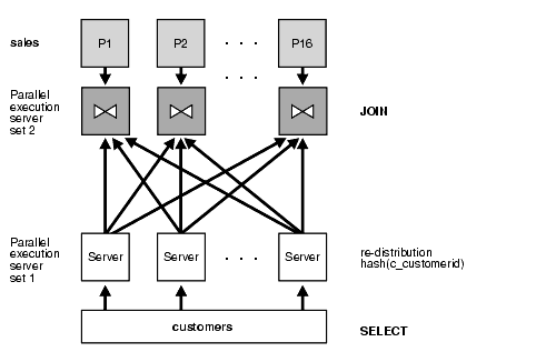 Description of Figure 4-3 follows