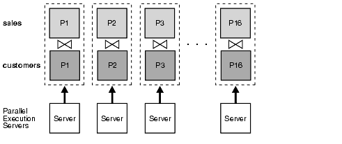 Description of Figure 4-1 follows