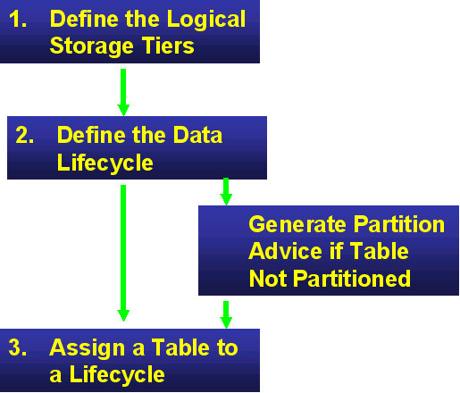 Description of Figure 5-5 follows