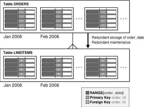 Description of Figure 2-4 follows