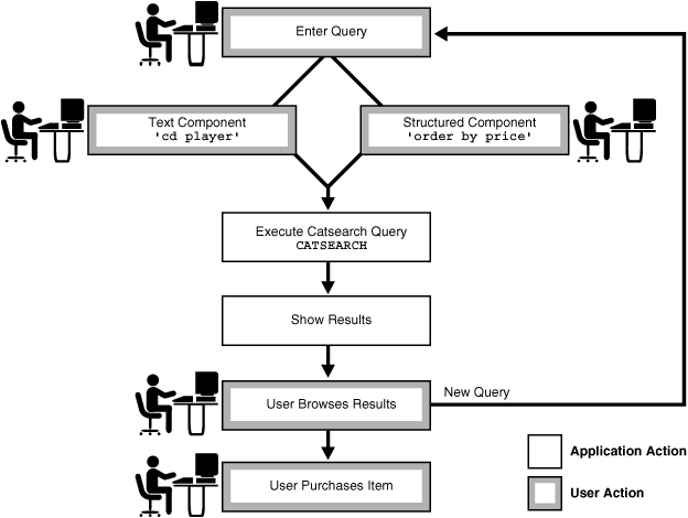 Description of Figure 1-4 follows