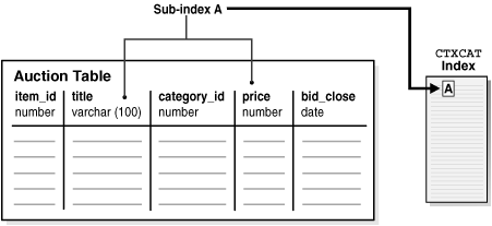 Description of Figure 2-1 follows