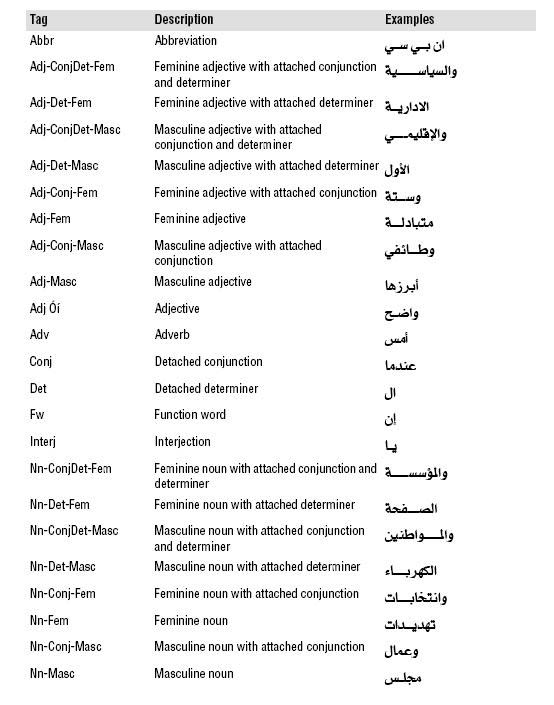 Description of Figure I-1 follows