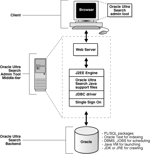 Description of Figure 1-1 follows