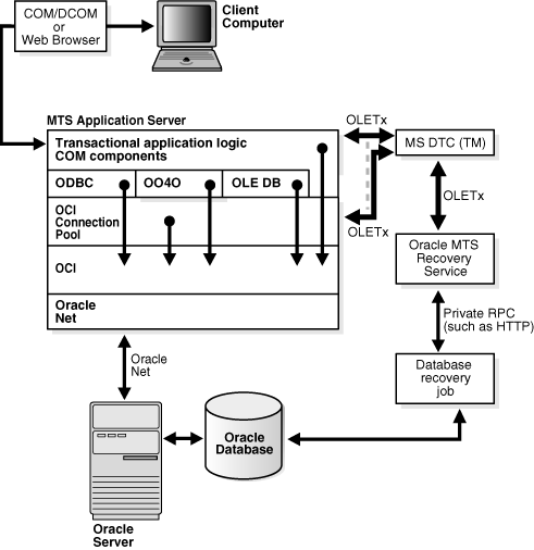 Description of Figure 5-1 follows