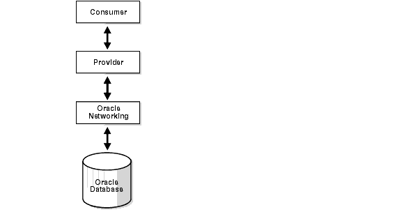 Description of Figure 1-1 follows