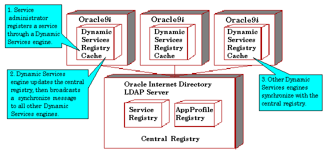 Text description of dysrv_i5.gif follows.