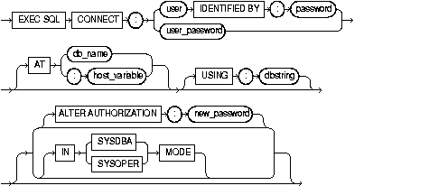 Text description of connect.gif follows