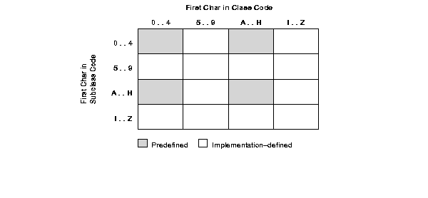 Text description of pco81055.gif follows