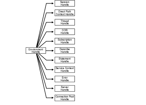 Text description of lnoci038.gif follows