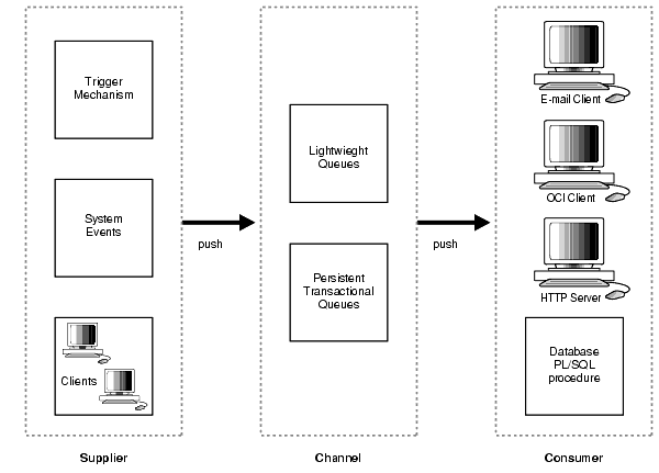 Text description of lnoci039.gif follows