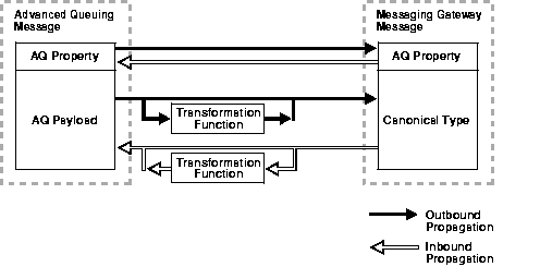 Text description of adqmg004.gif follows