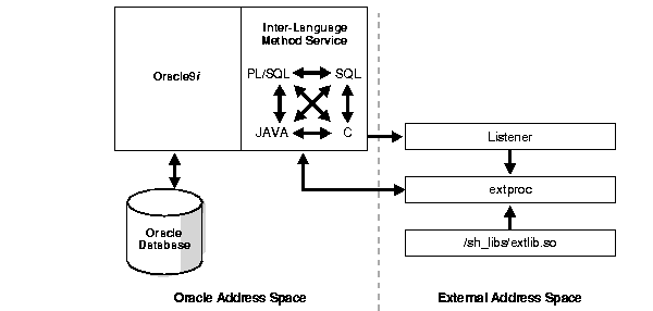 Text description of addci010.gif follows