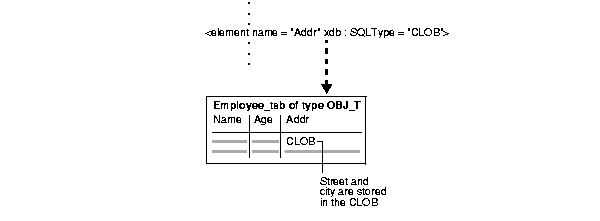 Text description of adxdb011.gif follows