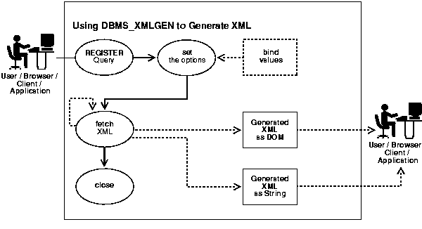 Text description of adxml108.gif follows