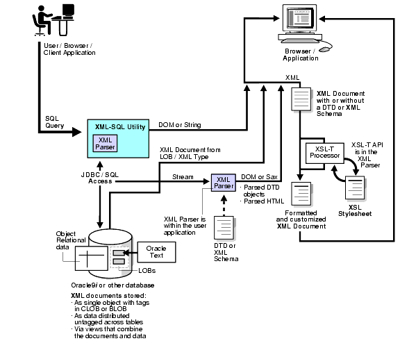 Text description of adxml028.gif follows