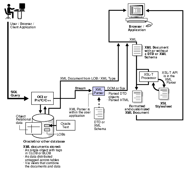 Text description of adxml029.gif follows