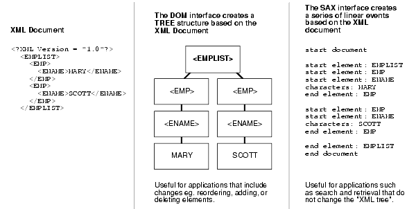 Text description of adxml041.gif follows