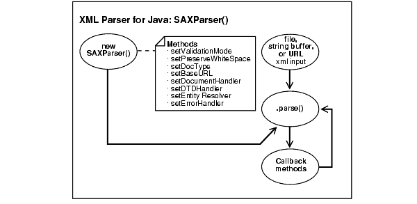 Text description of adxml052.gif follows