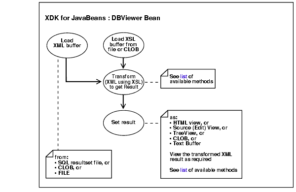 Text description of adxml095.gif follows